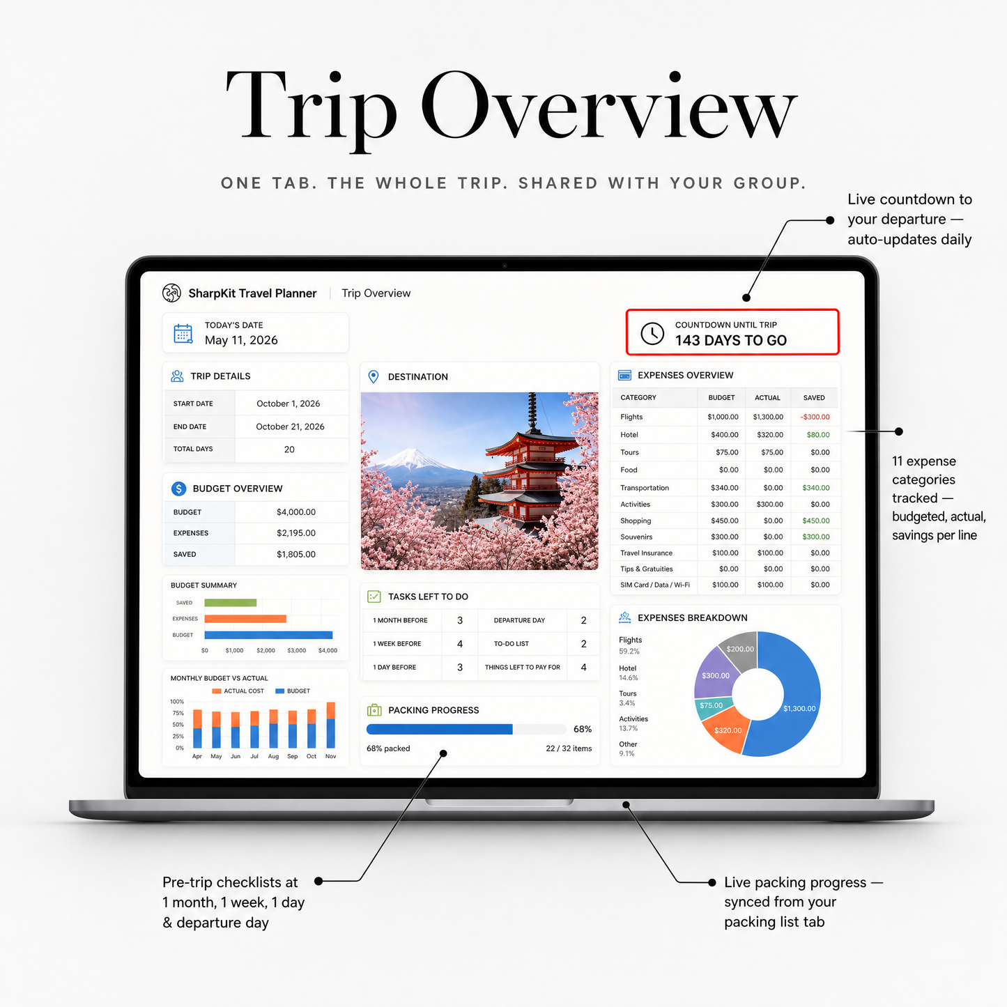 Sharp Kit Travel Planner